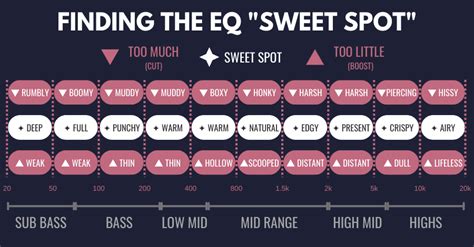 mastering eq cheat sheet